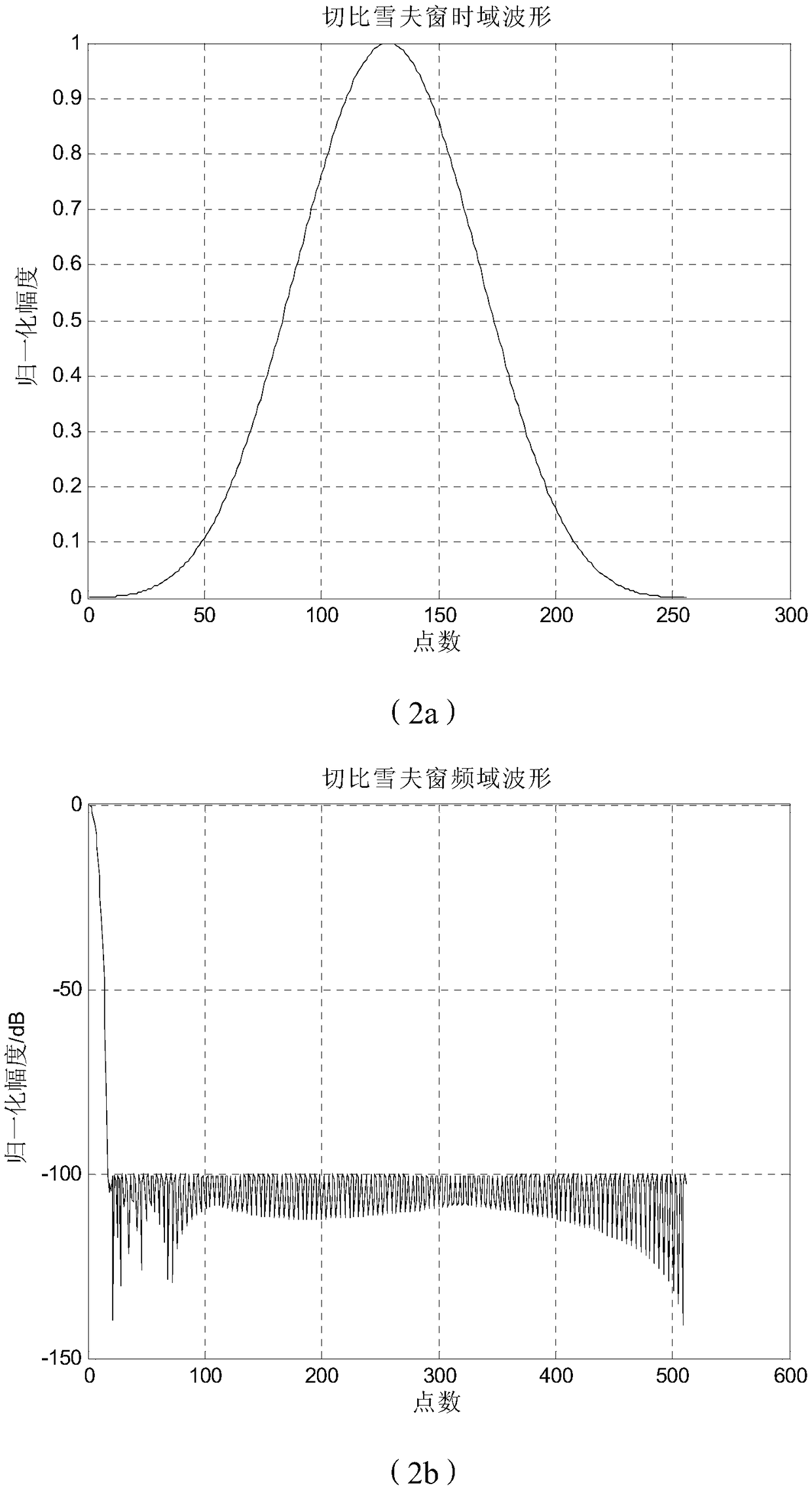 A radar suppression jamming detection method based on full-band spectrum analysis