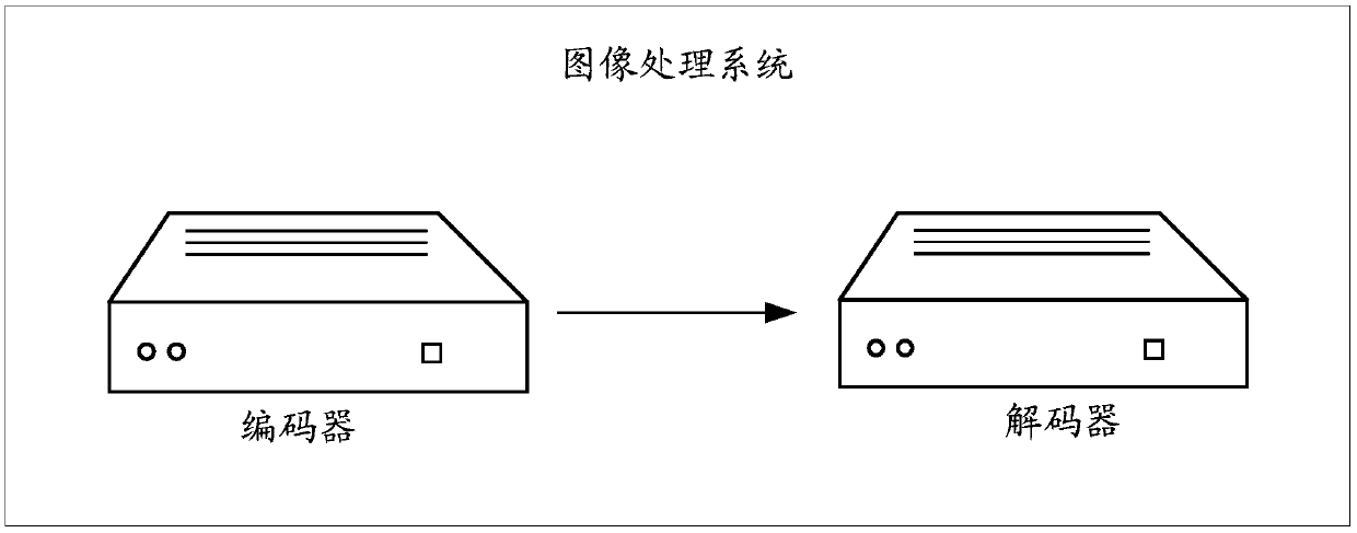 Image processing method, equipment, computer storage medium and server