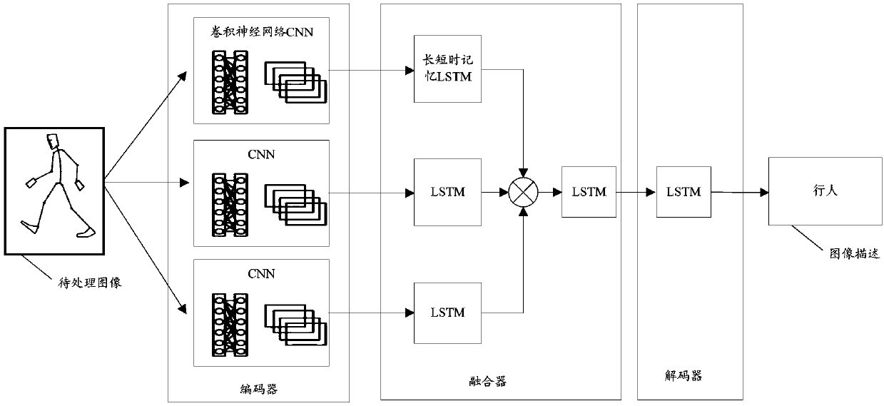 Image processing method, equipment, computer storage medium and server