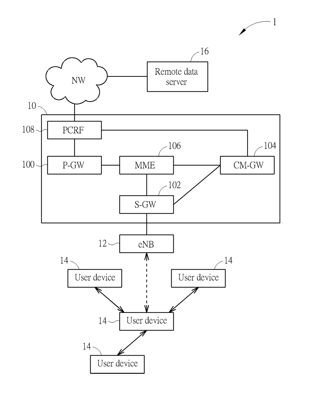 Method and Wireless Communication System for Processing Data