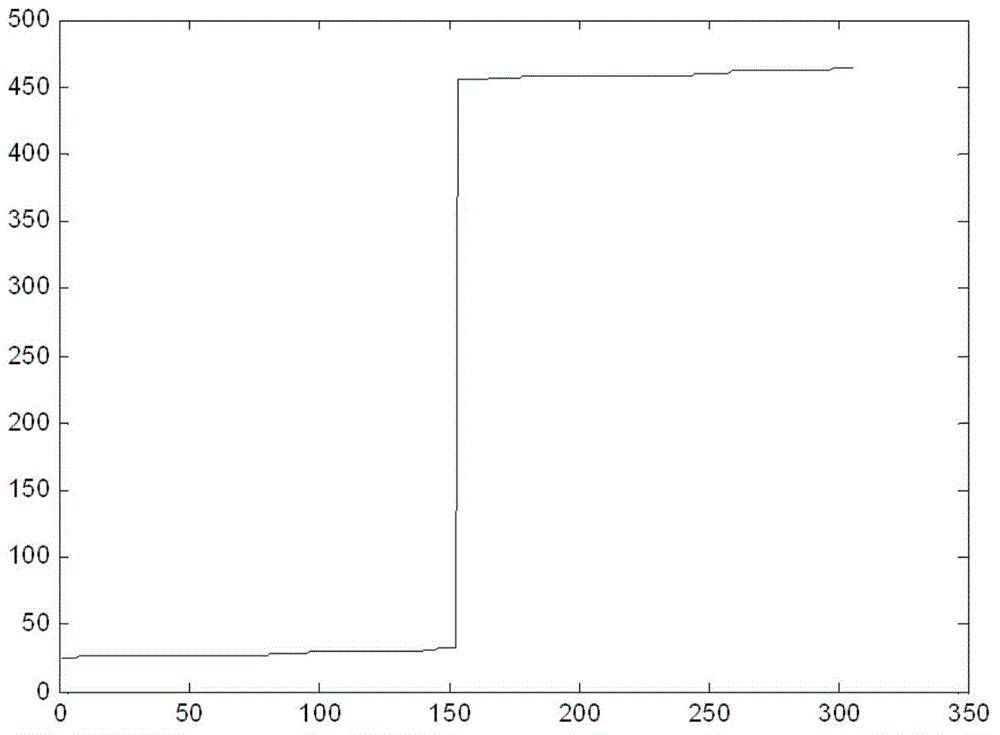 Image water-fat separation method and water-fat separation system based on magnetic resonance imaging