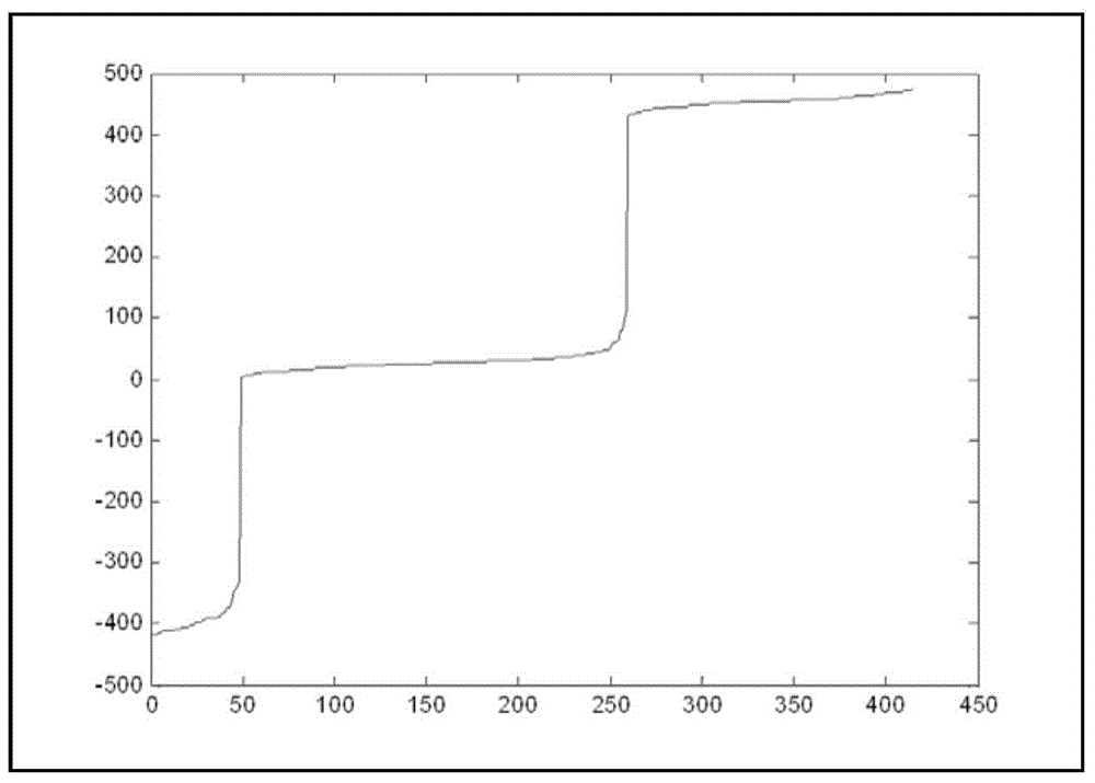 Image water-fat separation method and water-fat separation system based on magnetic resonance imaging