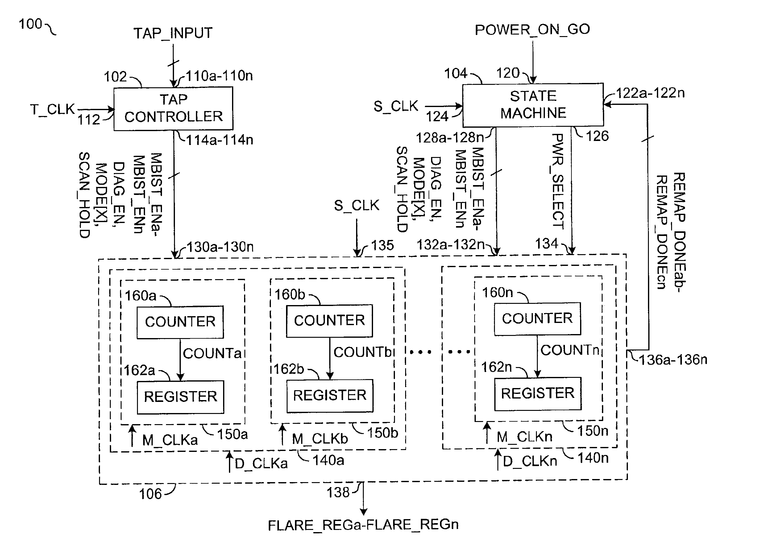 Power-on state machine implementation with a counter to control the scan for products with hard-BISR memories