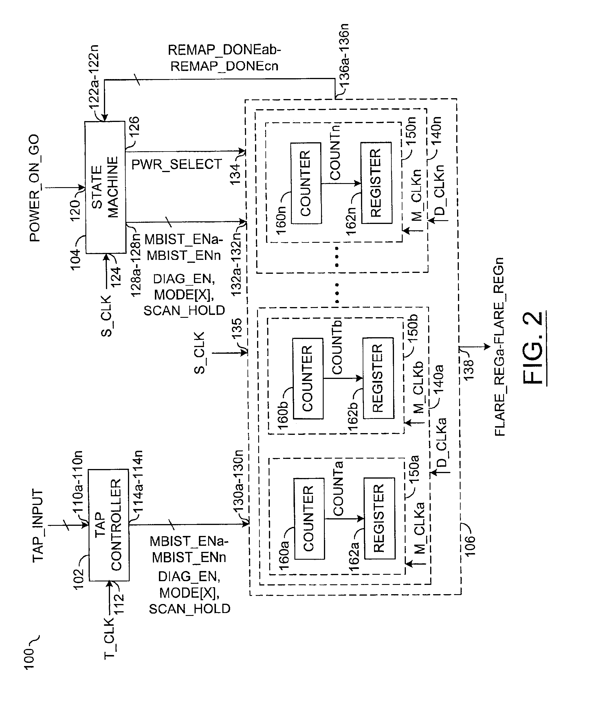 Power-on state machine implementation with a counter to control the scan for products with hard-BISR memories