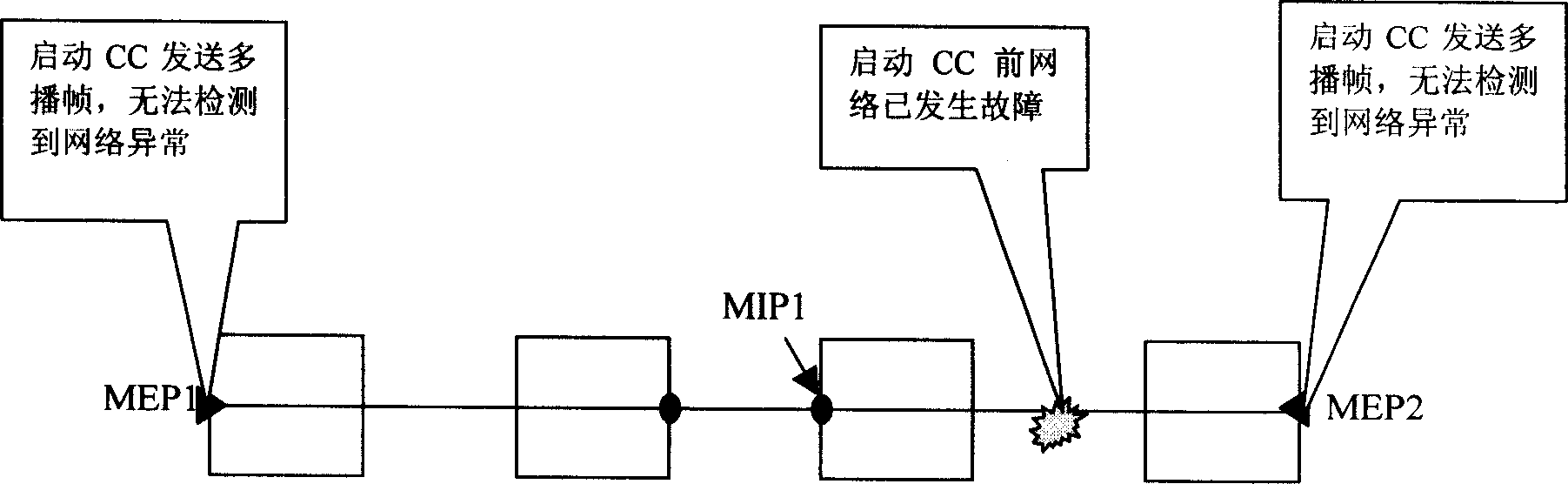 Continuity inspection method