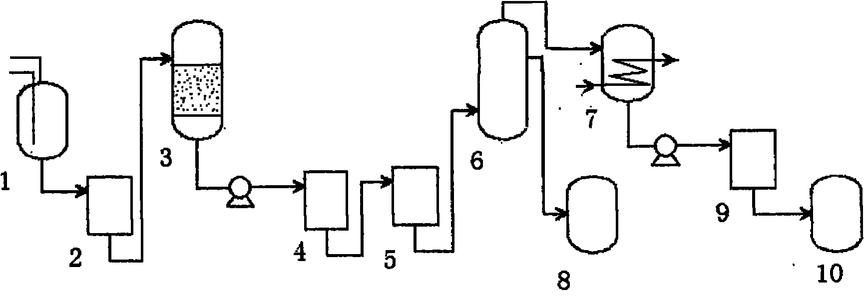 Production process for ultra-pure N-methylpyrrolidone