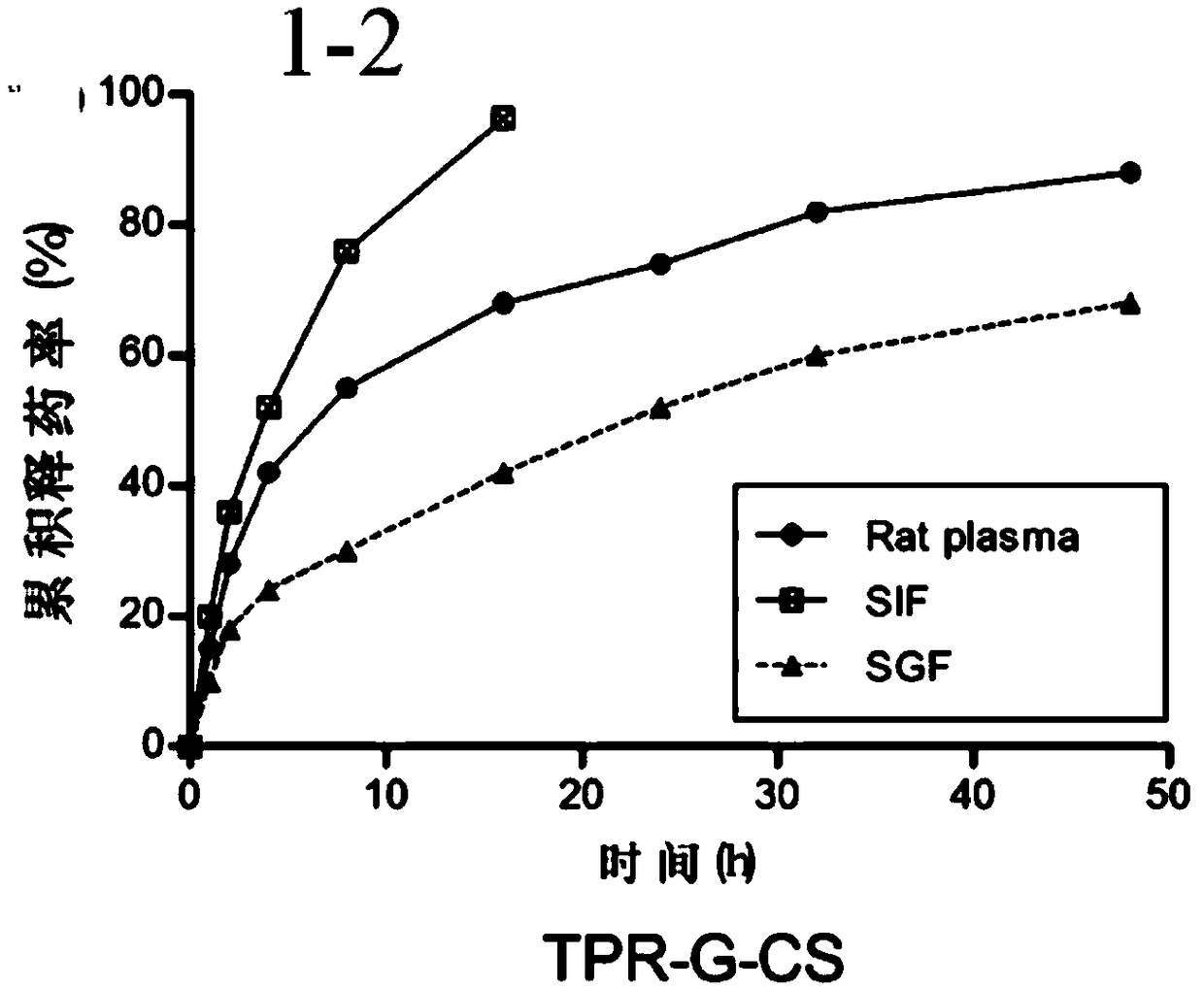 GnRH analogue slow release composition and preparation method thereof