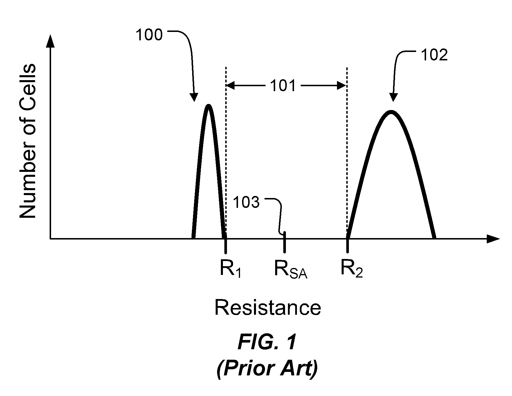 Bipolar switching of phase change device