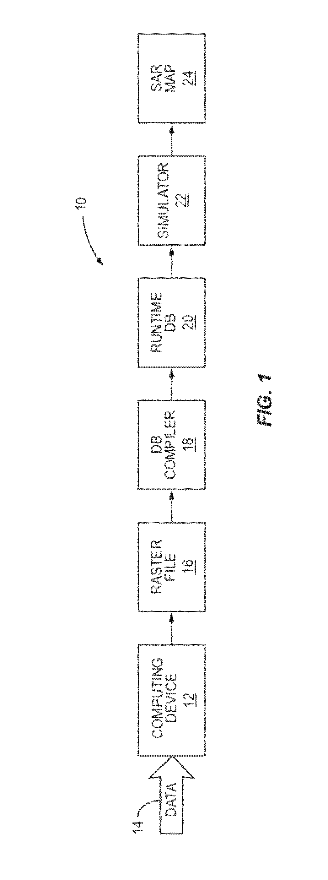 High fidelity simulation of synthetic aperture radar