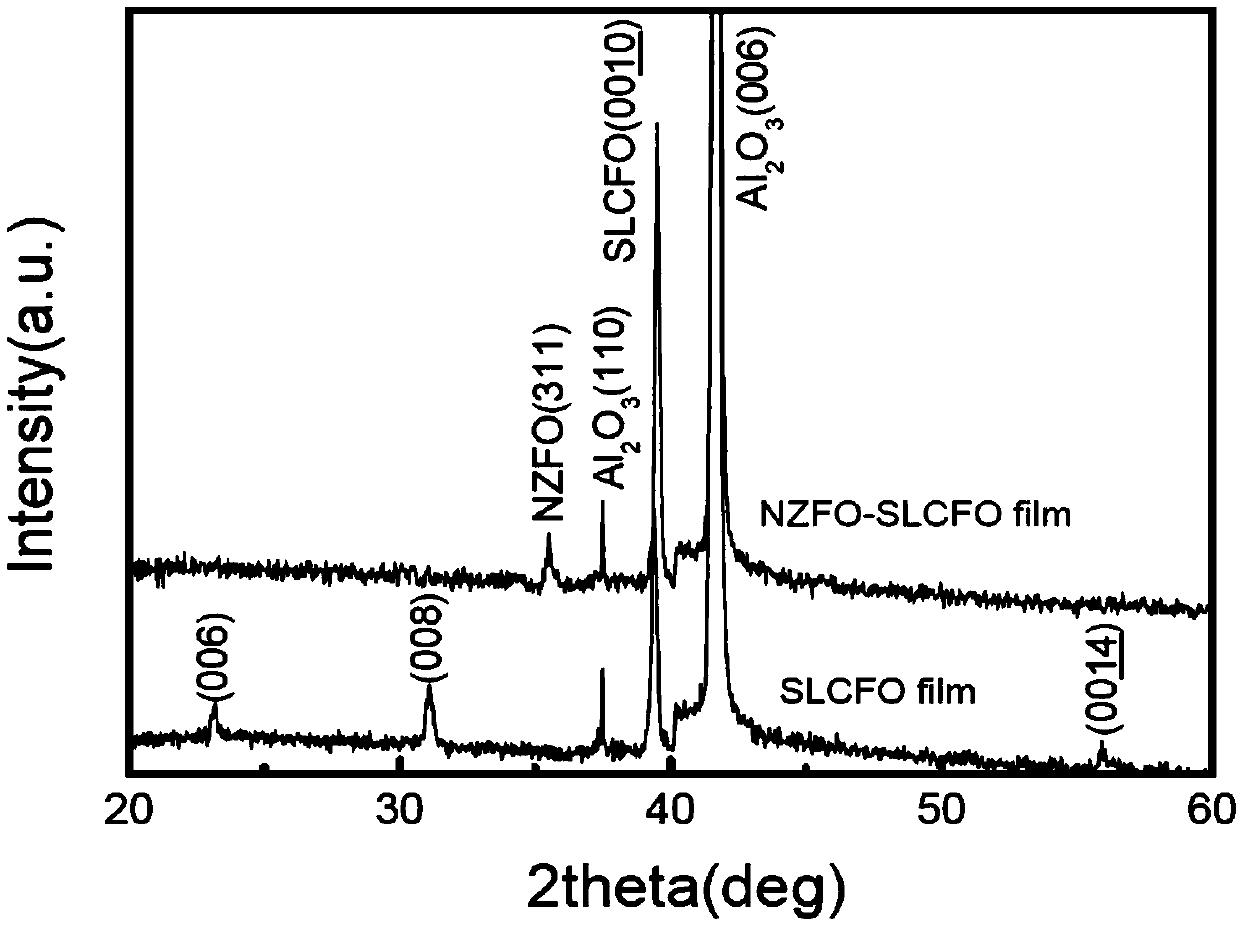 Preparation method of all-oxide soft-hard magnetic composite film (NZFO/SLCFO)3/Al2O3
