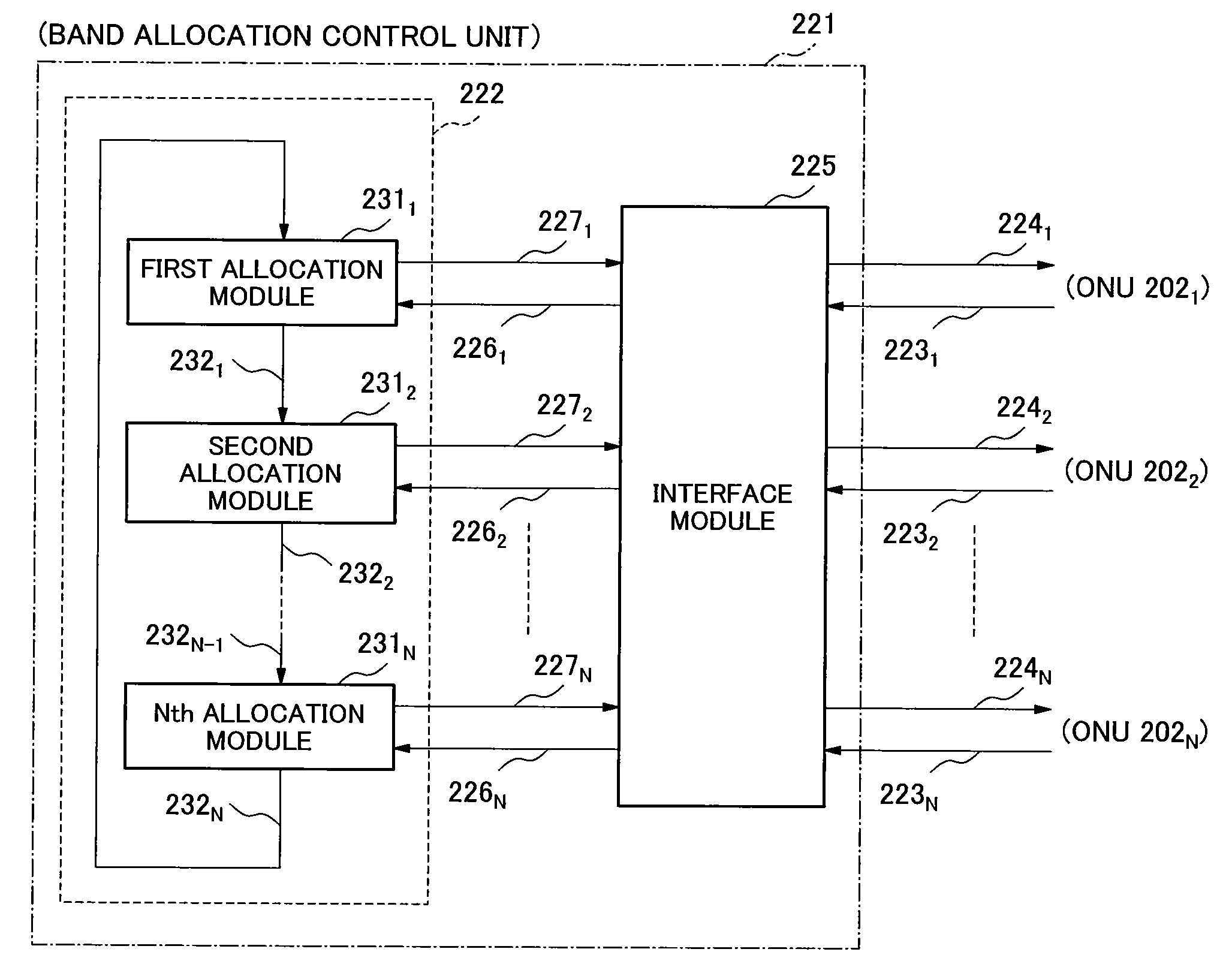 Equipment and method for band allocation