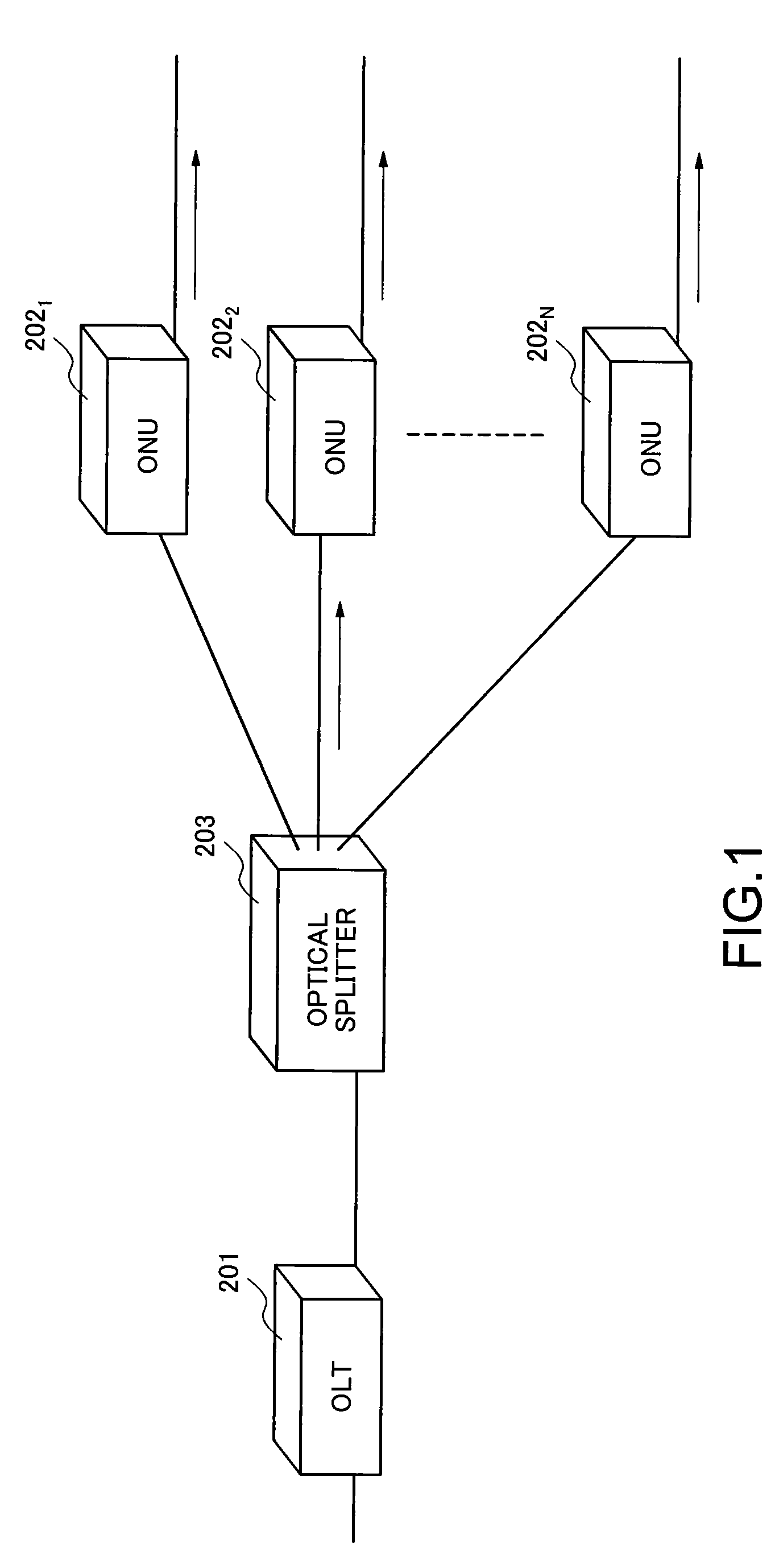 Equipment and method for band allocation