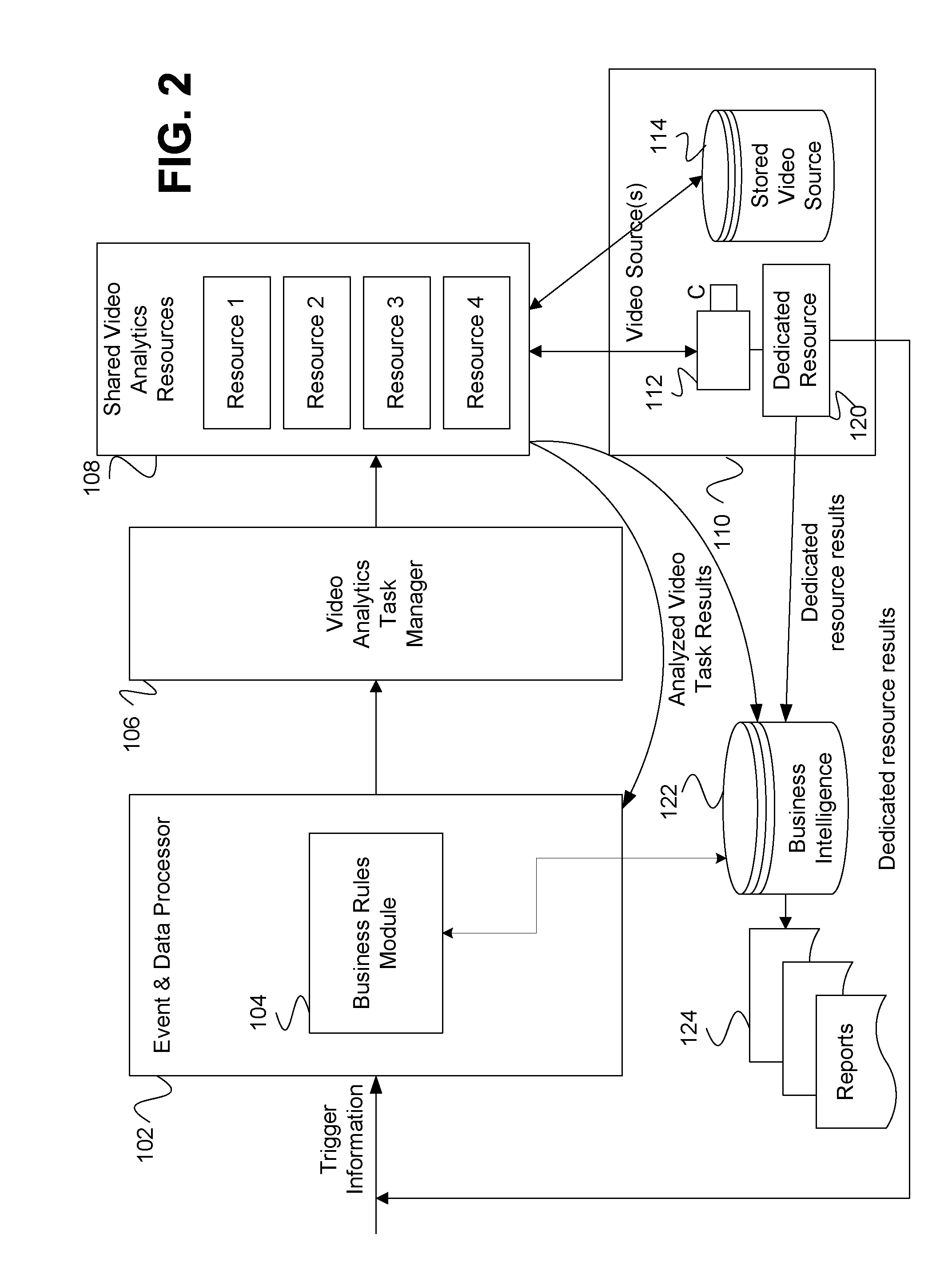 Method and system for task-based video analytics processing