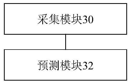 Control method and device for air conditioning unit