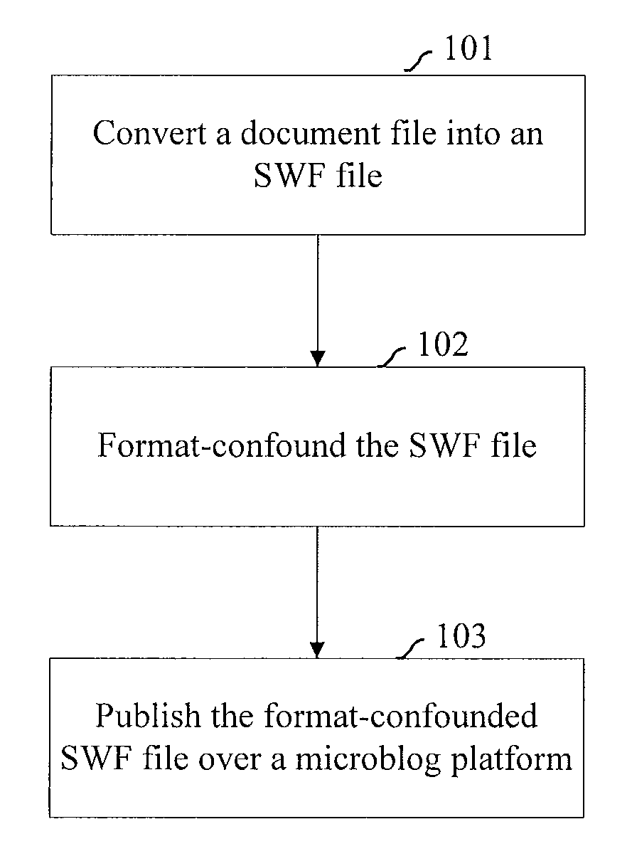 Microblog-based document file sharing method and device