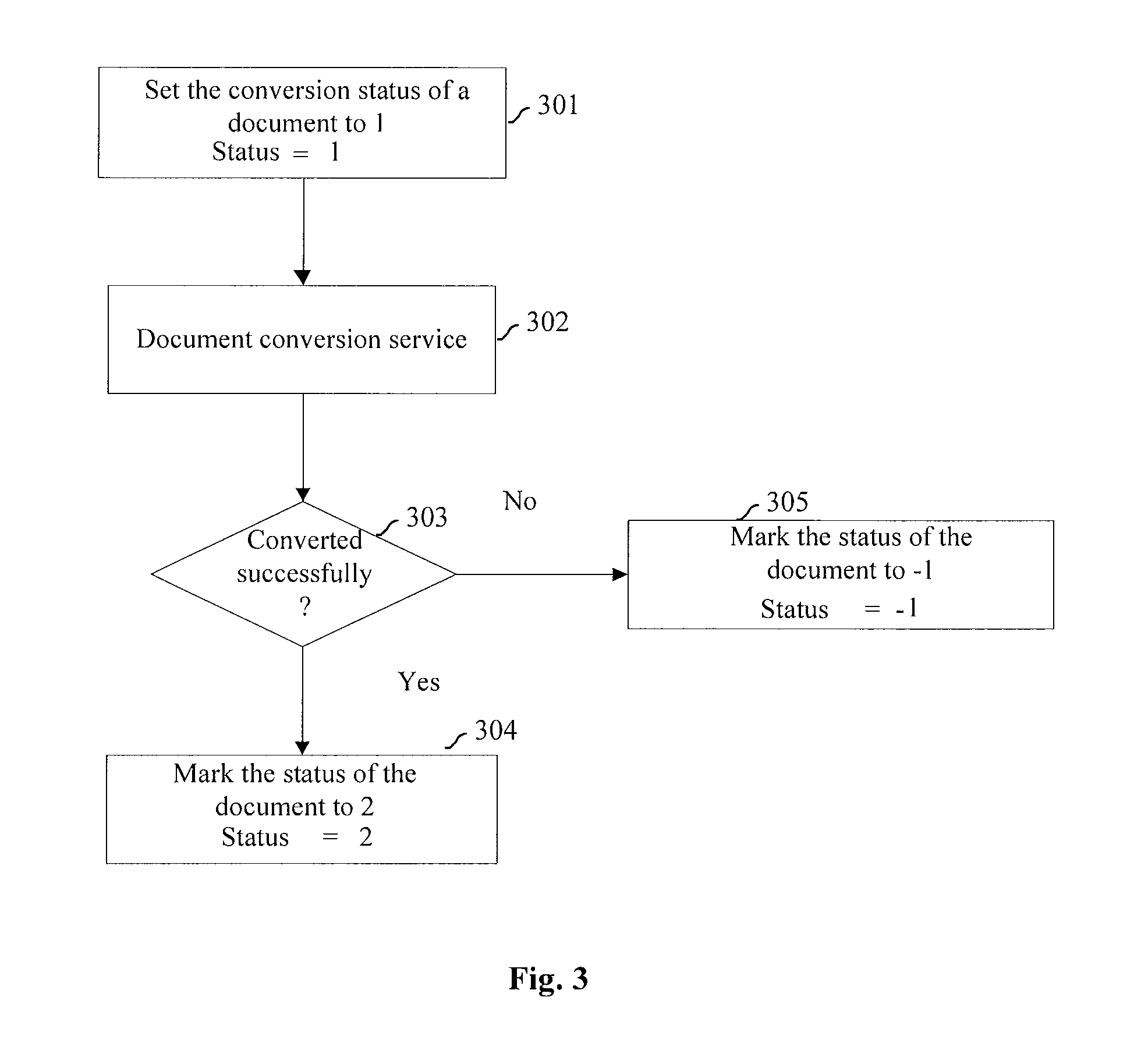 Microblog-based document file sharing method and device