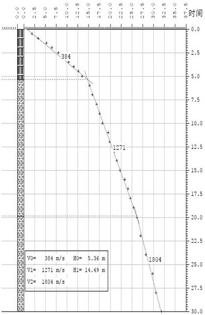 Static Correction Method for Time-Depth Curve of Near-Surface Stratification