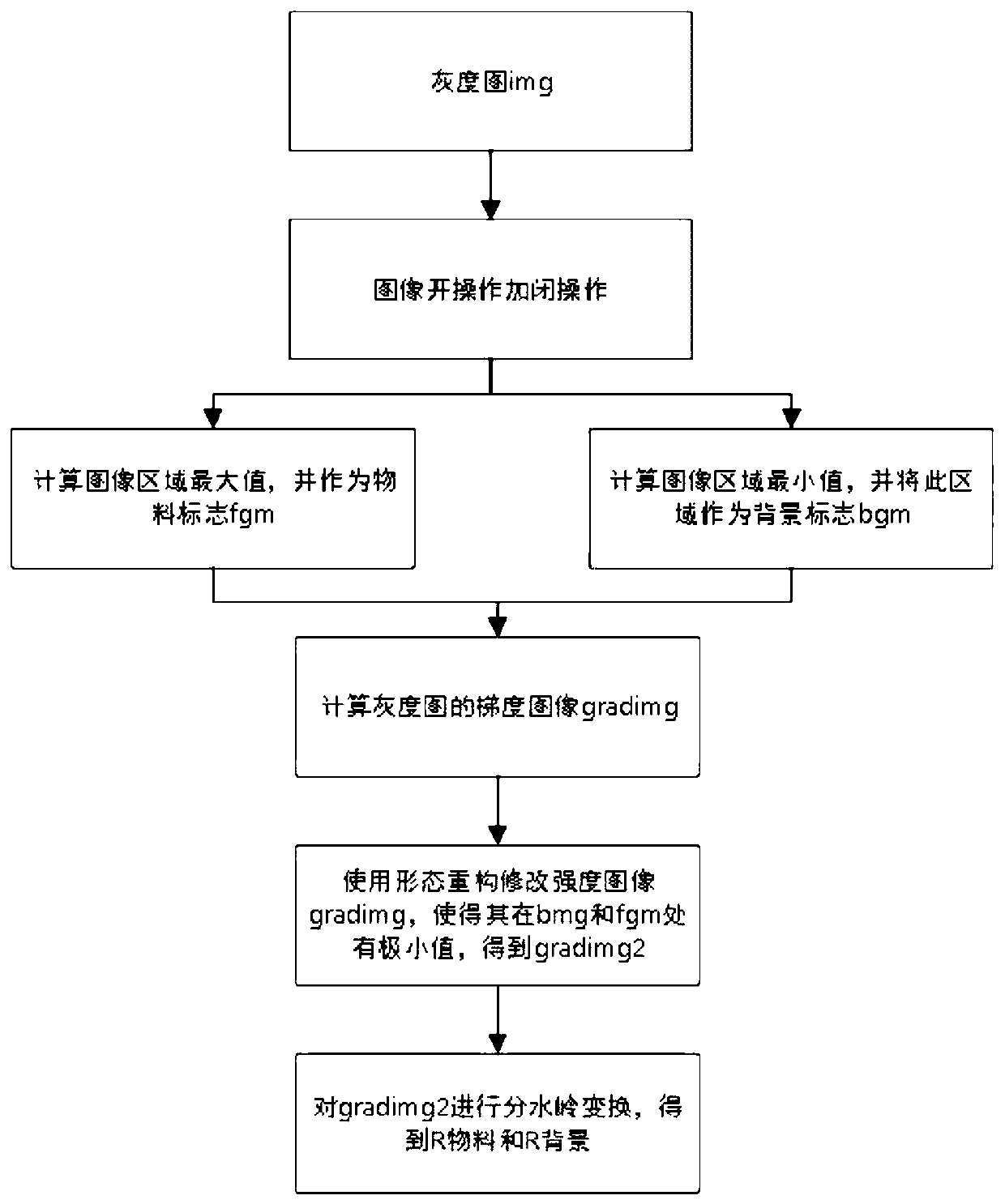 Multi-material rapid comparison and matching method for production line