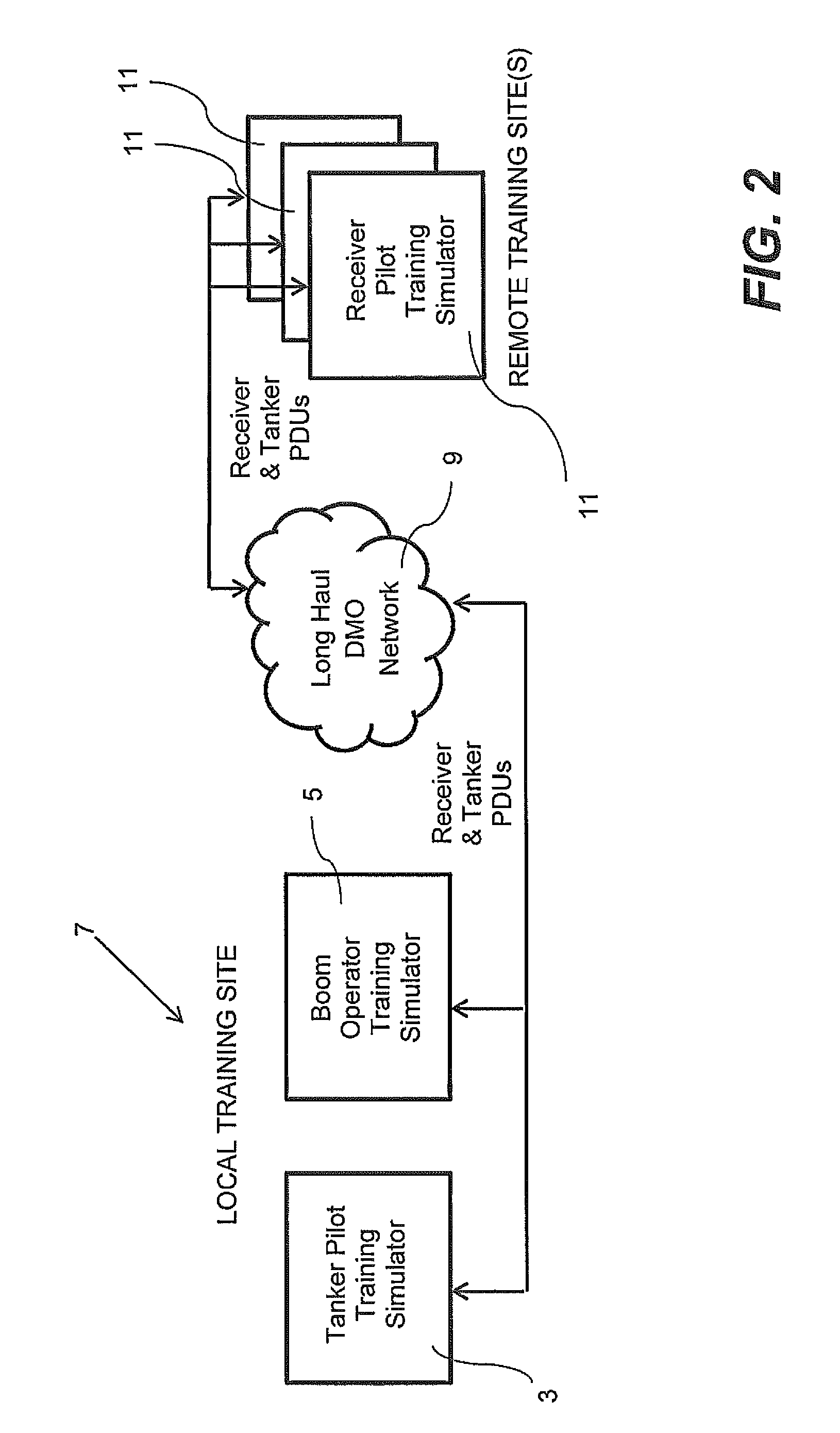 Geographically distributed simulation system, components and methods