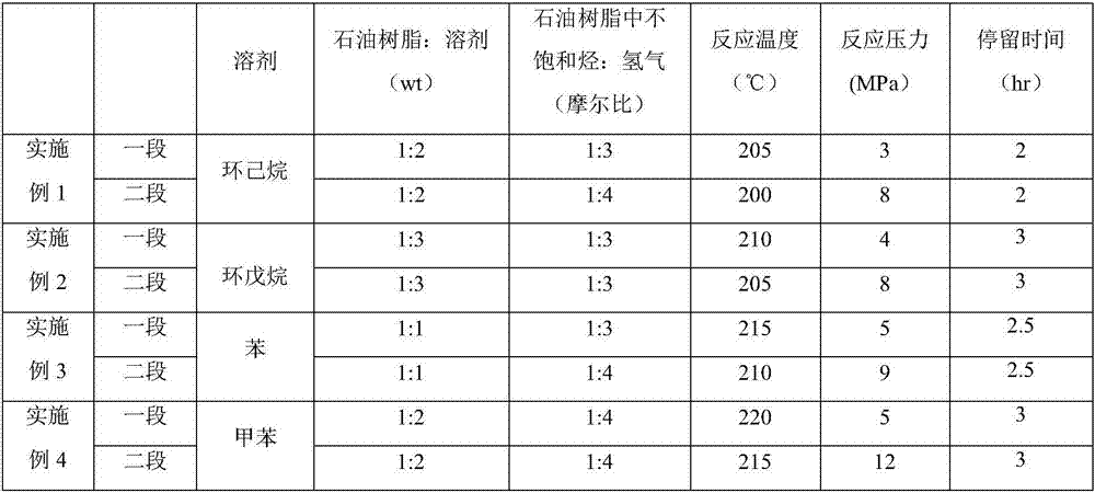 Two-section preparation method of hydrogenated petroleum resin