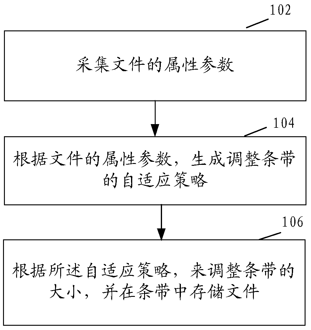 File storage method and system for distributed file system