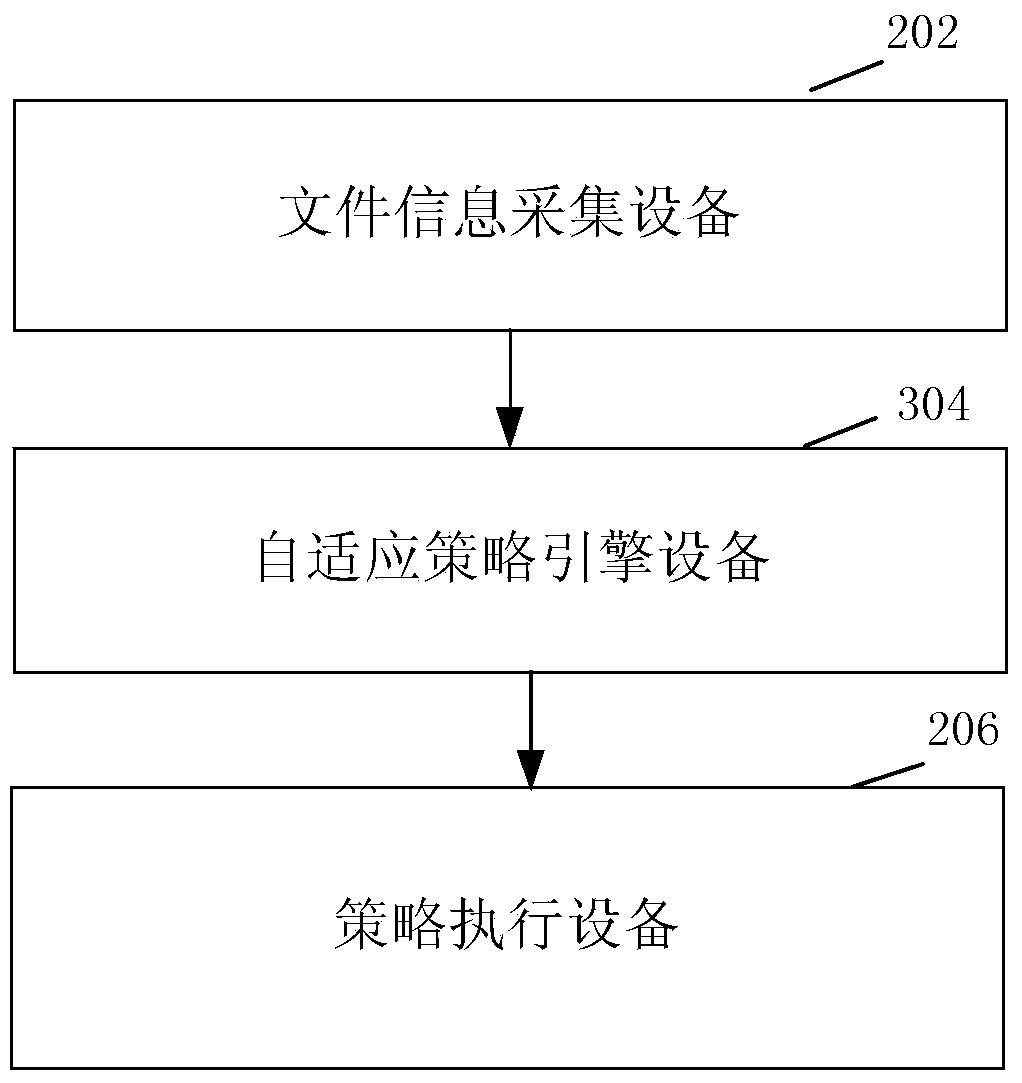 File storage method and system for distributed file system