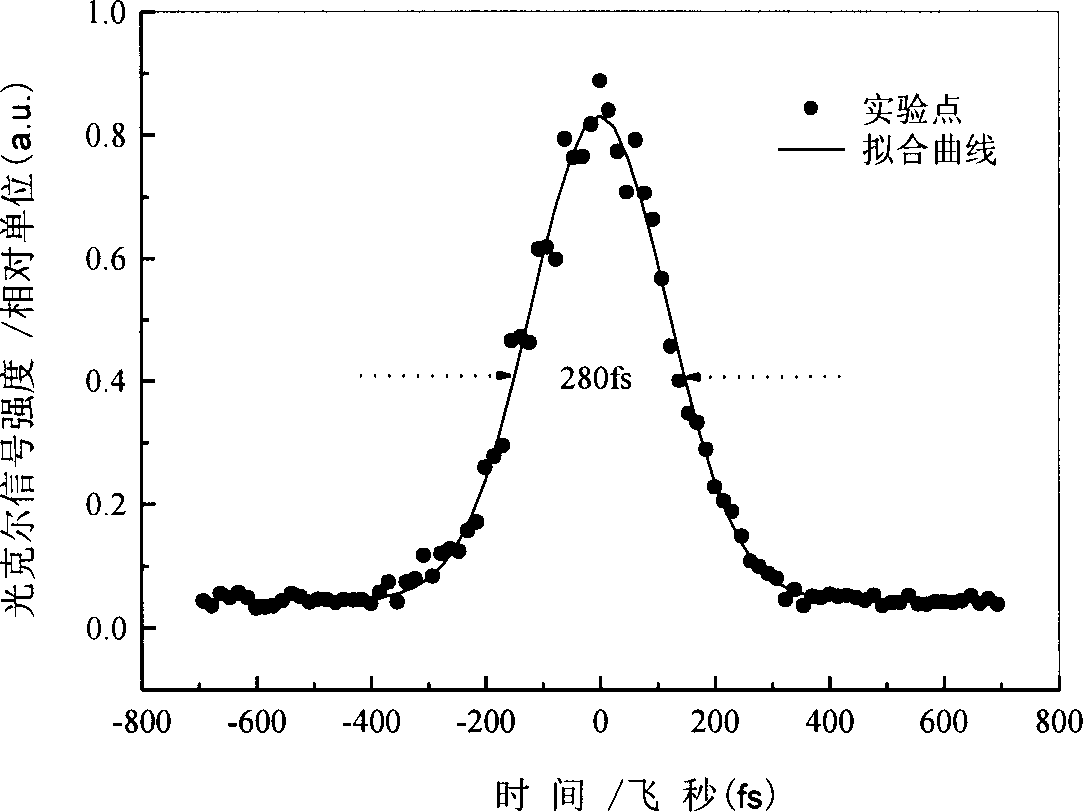 Composite nano metal particle-semiconductor medium film and its prepn process and completely optical kerr switch