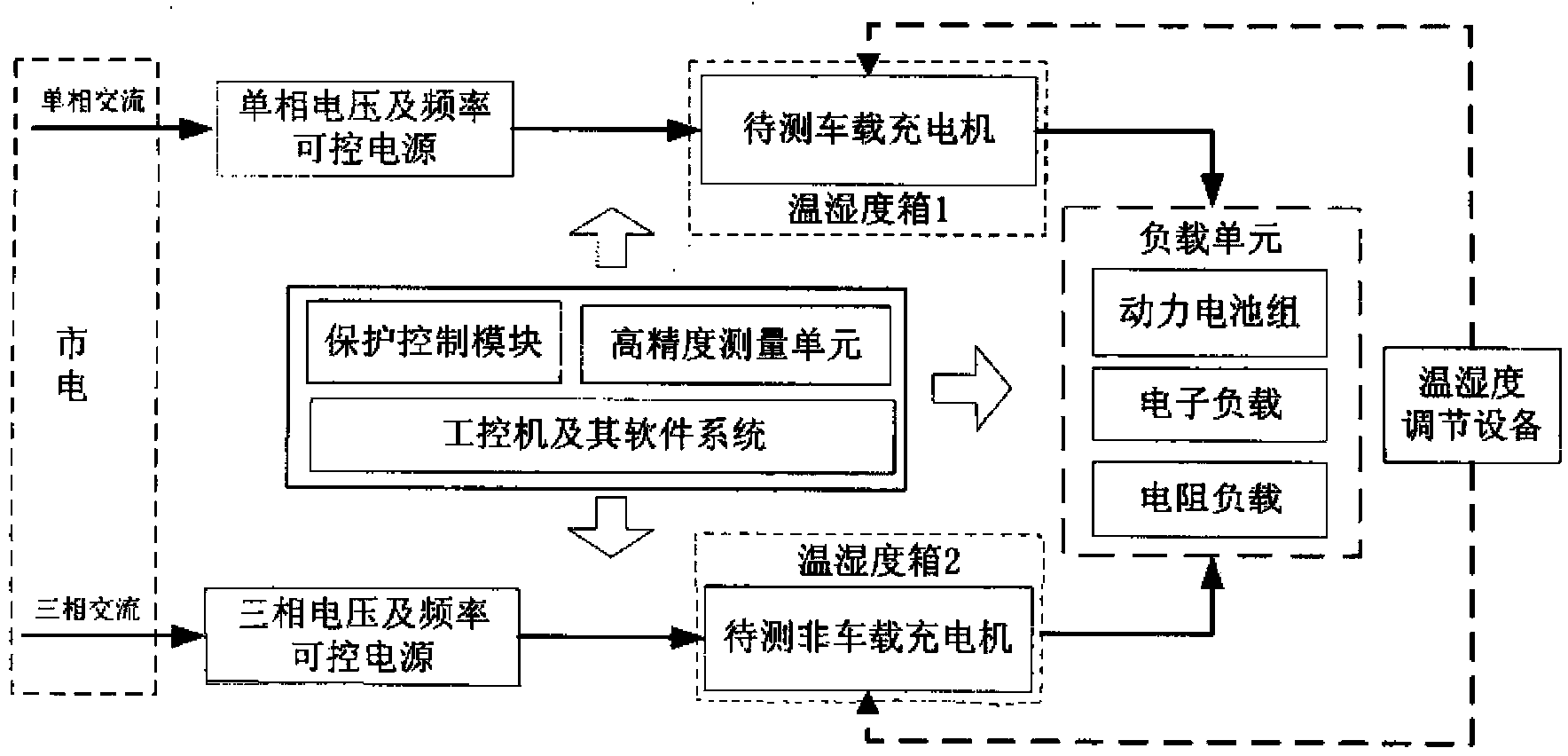 Multiple-working-condition automatic testing experiment system of electric vehicle charging equipment