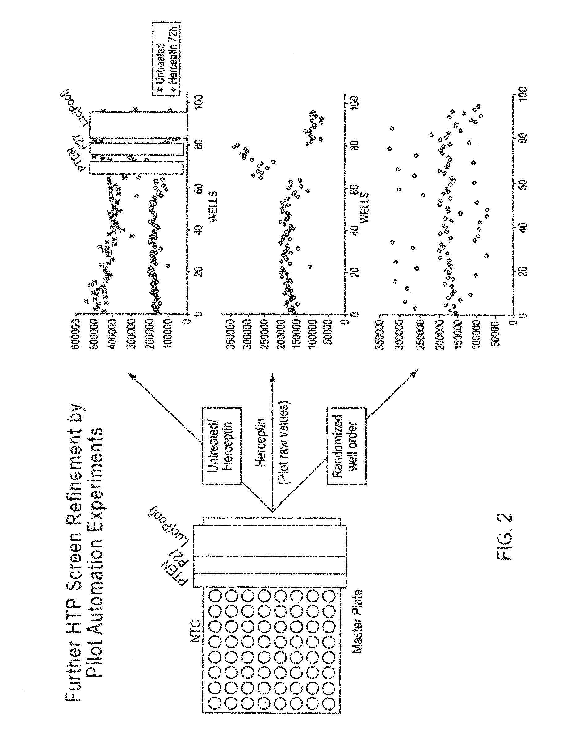 Gene expression markers of tumor resistance to HER2 inhibitor treatment