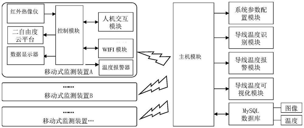 Thermal infrared image processing method and system for wire temperature monitoring