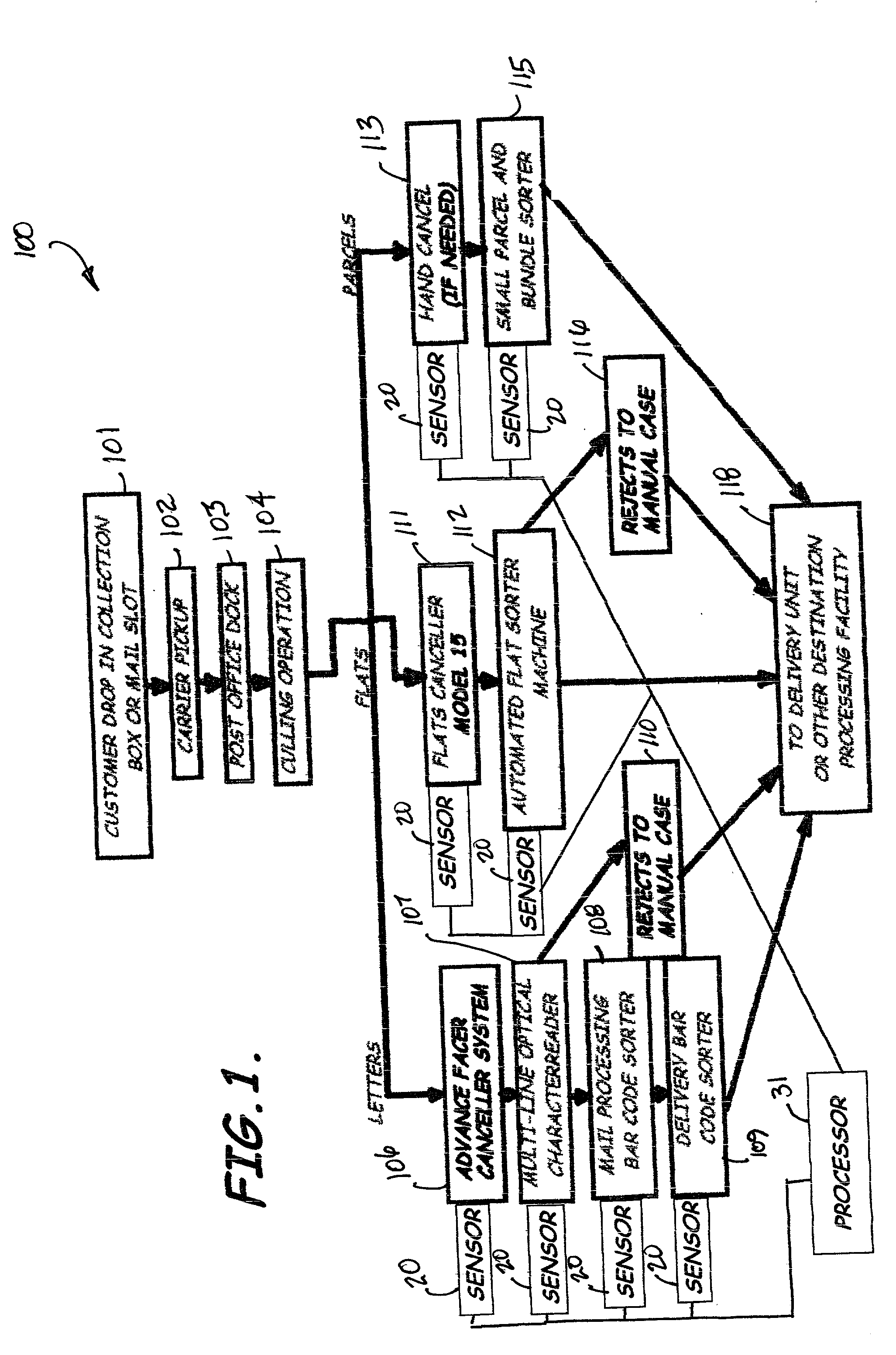 System and methods for detecting harmful agents within contents of mail