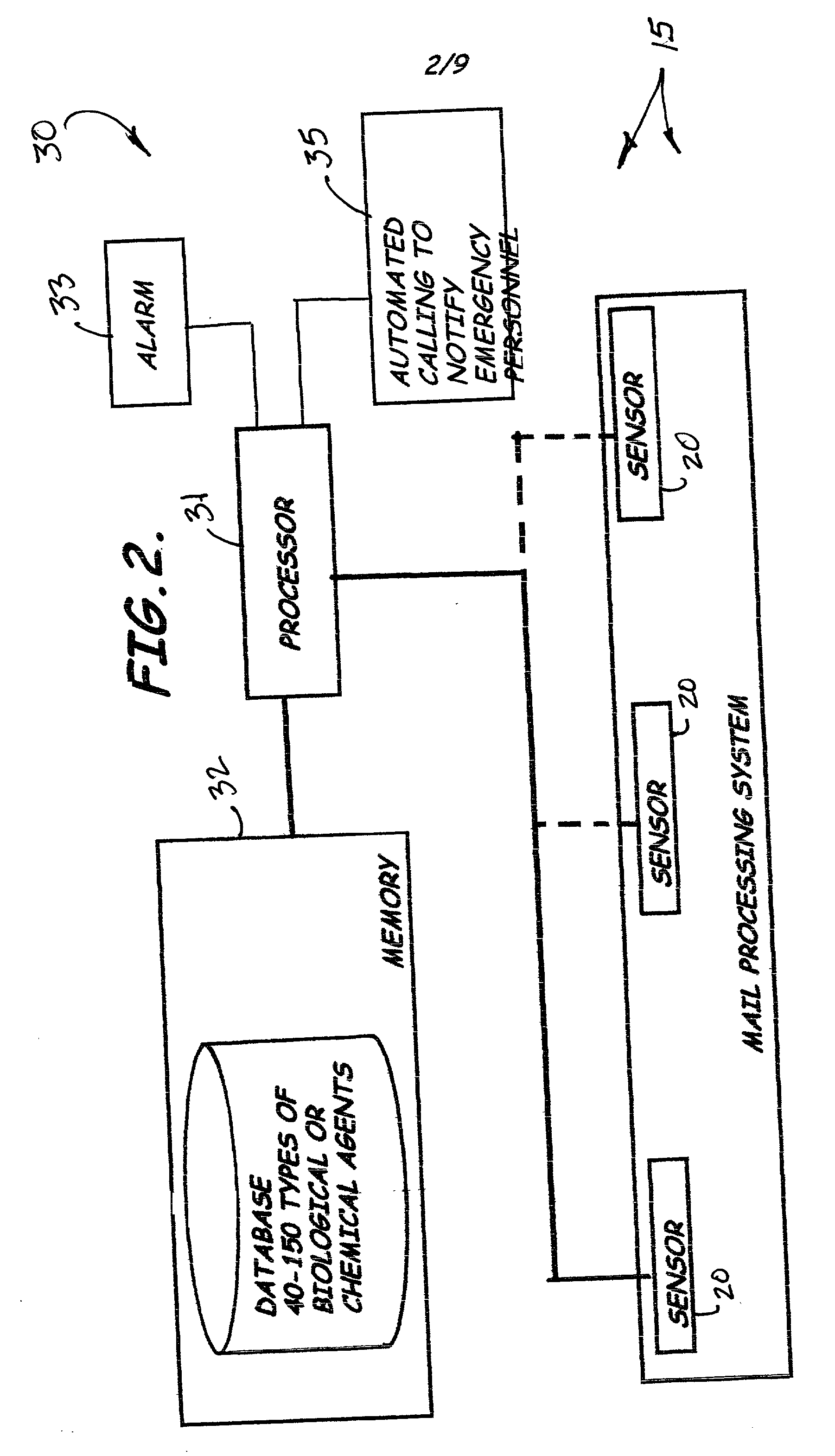 System and methods for detecting harmful agents within contents of mail