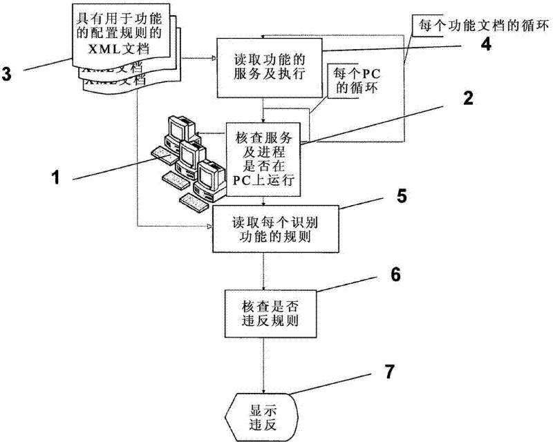 Method and device for testing the configuration of a computer system