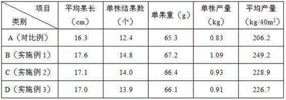 Special water-retaining and synergistic seaweed fertilizer rich in medium trace elements for chilli, and preparation method thereof