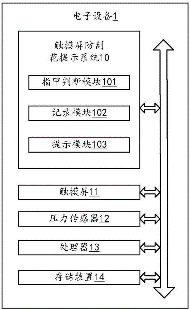 Touch screen anti-scratch prompting system and method and electronic device