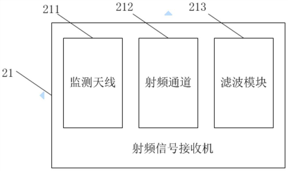 A device and method for detecting and locating an etc jammer