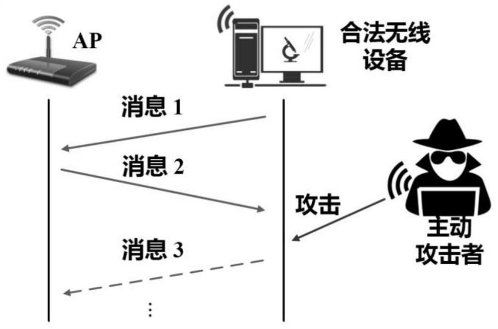 A wireless communication method and system based on backscatter antenna array