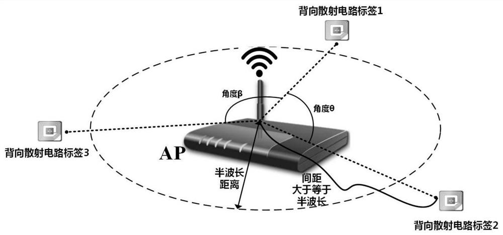 A wireless communication method and system based on backscatter antenna array