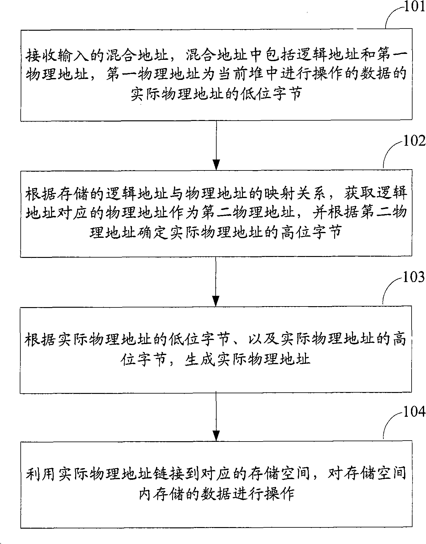 Data operating method and device, and addressing method and device