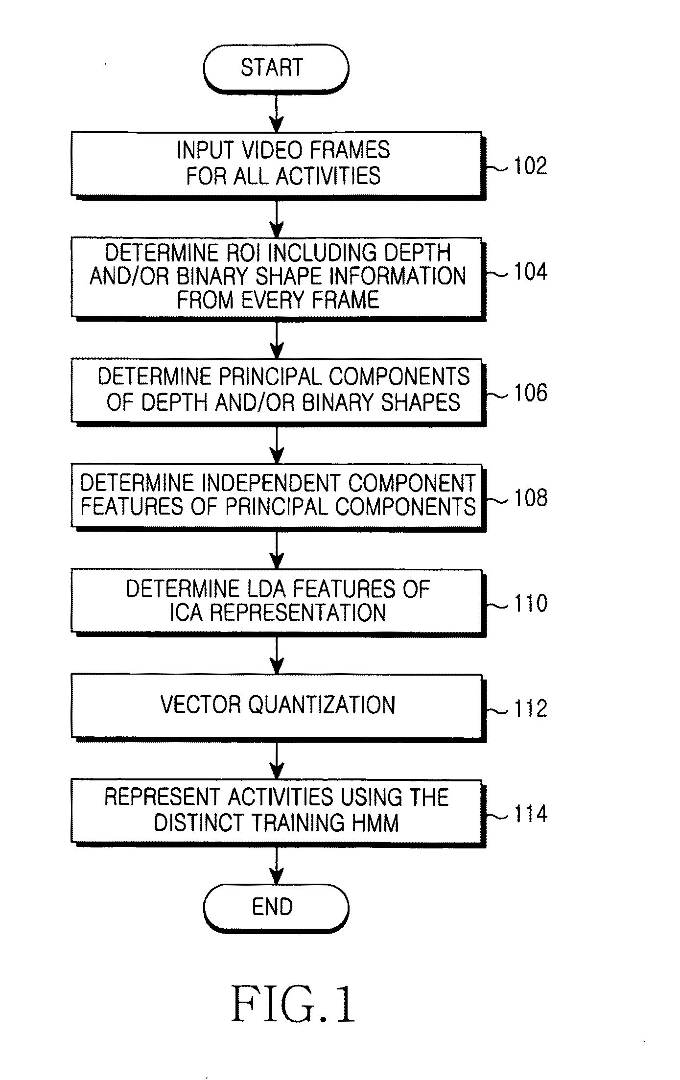 Apparatus and method for video sensor-based human activity and facial expression modeling and recognition