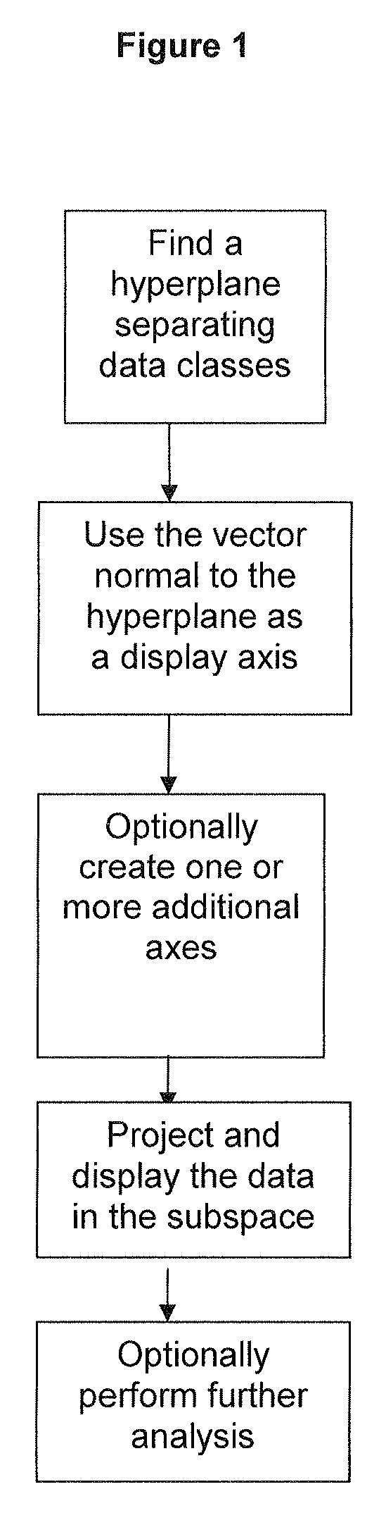 Methods for mapping data into lower dimensions