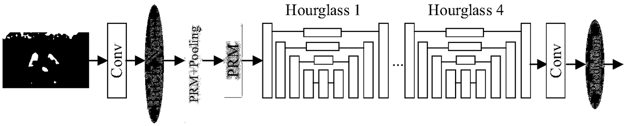 An end-to-end based human body articulation point detection and classification method