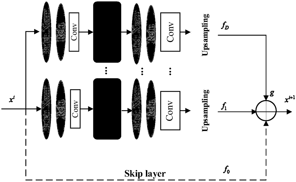 An end-to-end based human body articulation point detection and classification method