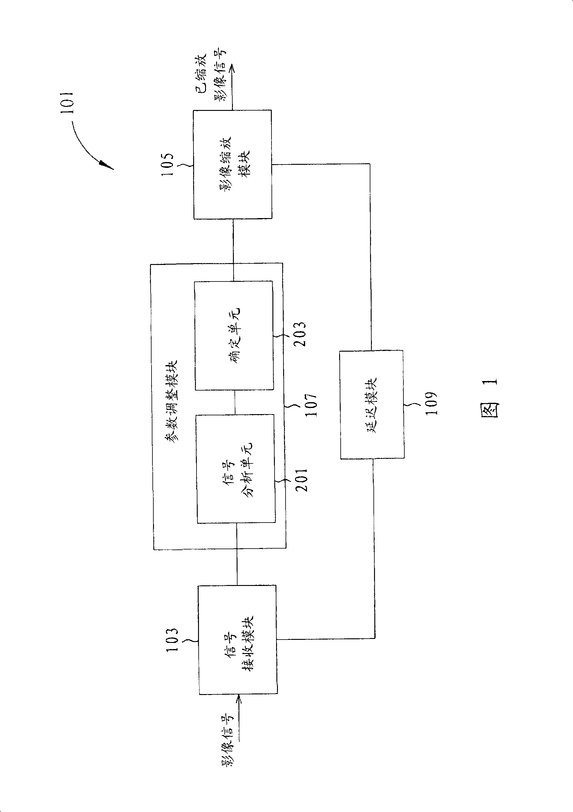 Image resizing device and parameter adjusting method thereof