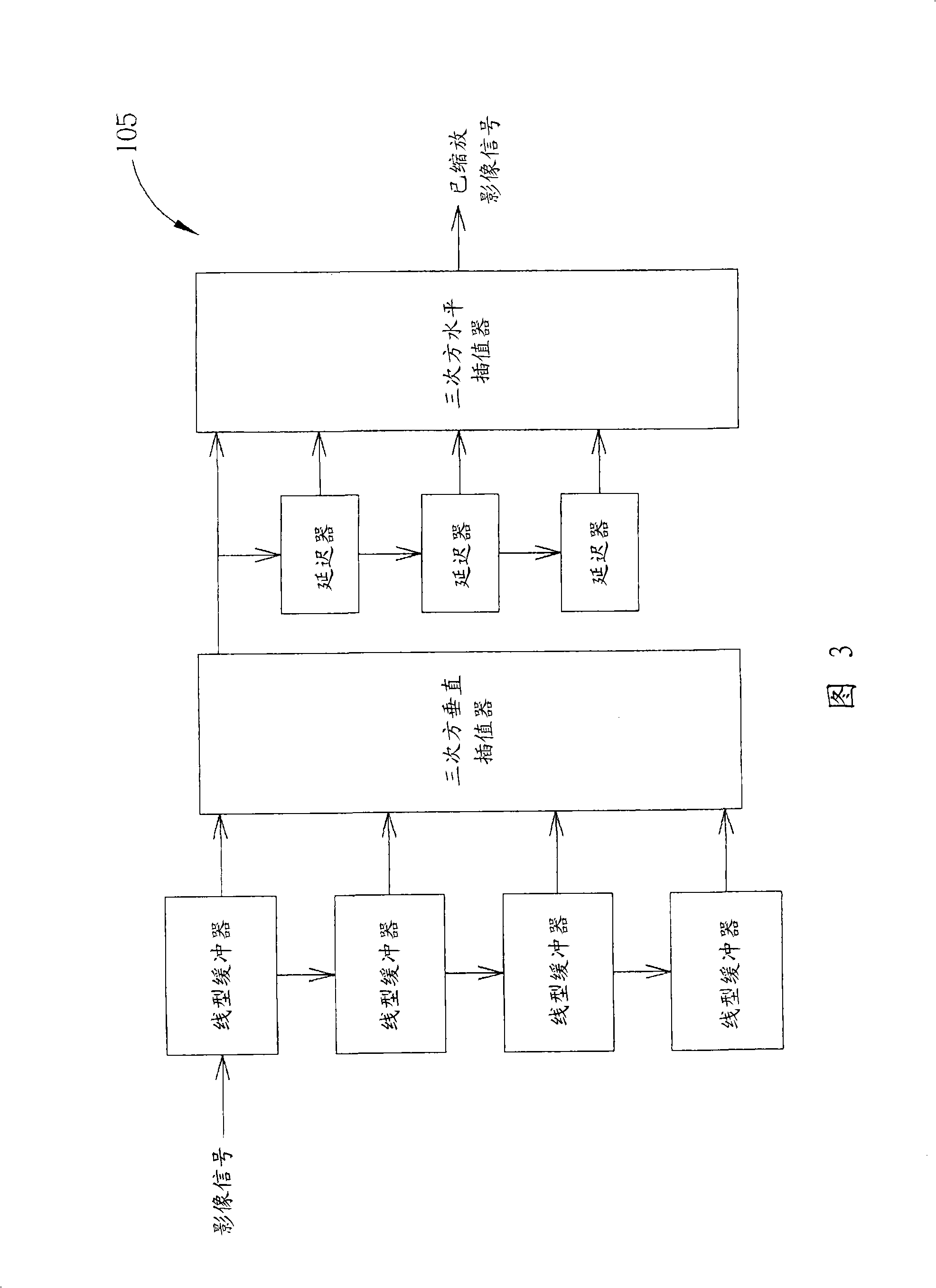 Image resizing device and parameter adjusting method thereof