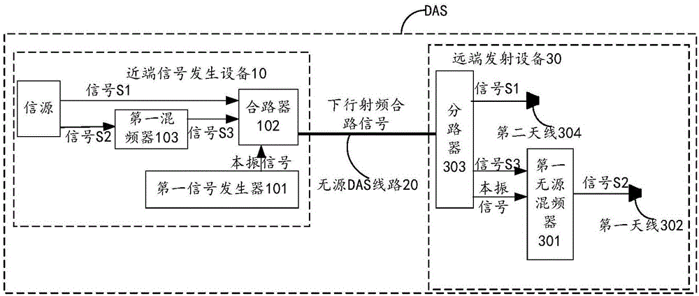 Distributed antenna system and signal transmitting method