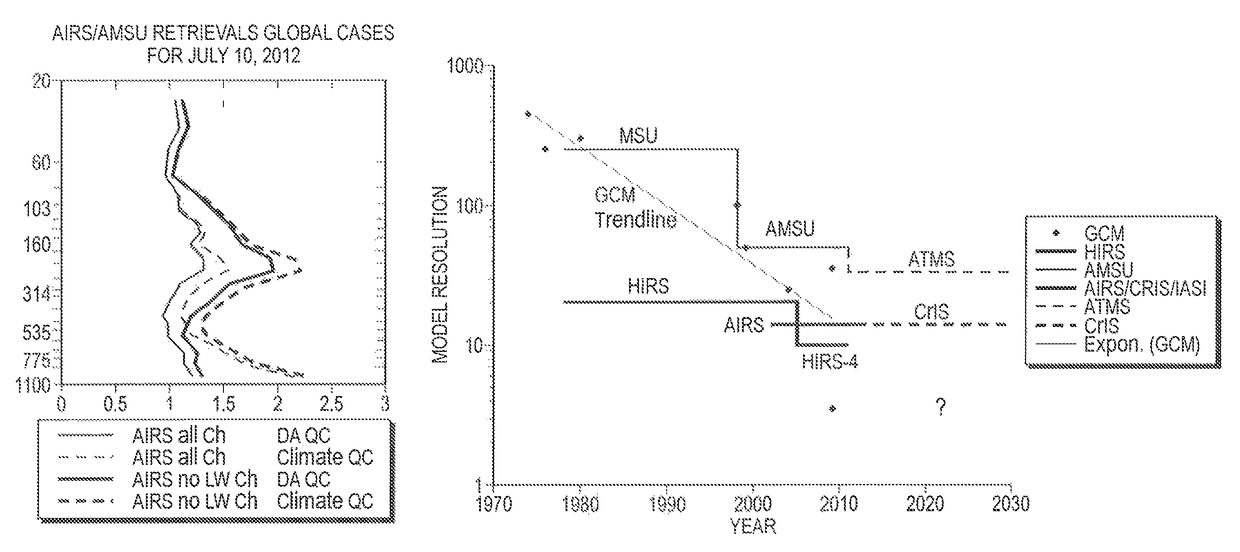 Device and method for making weather observations using infrared spectral radiometry