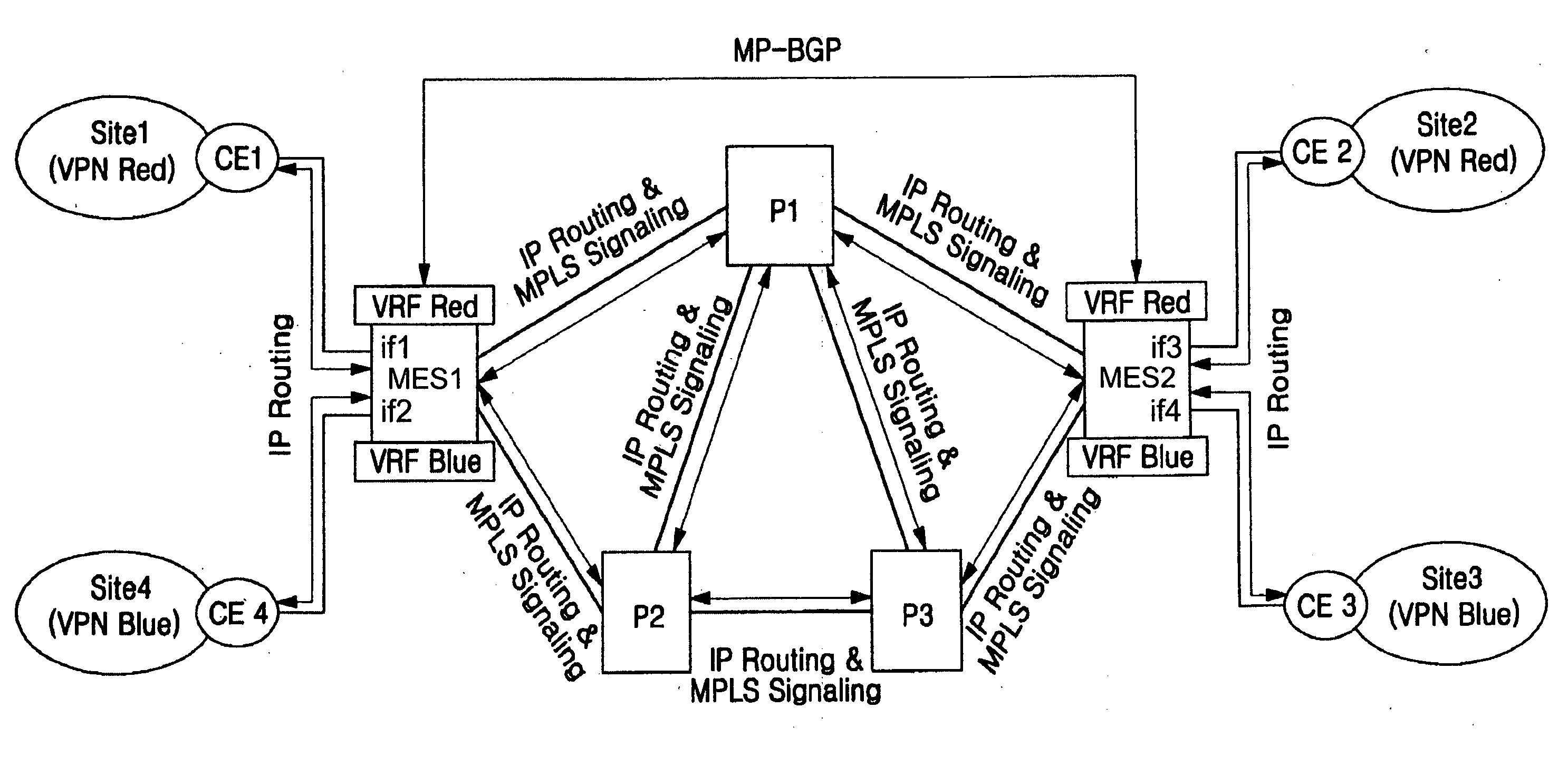 Apparatus and method for providing multi protocol label switching (MPLS)-based virtual private network (VPN)