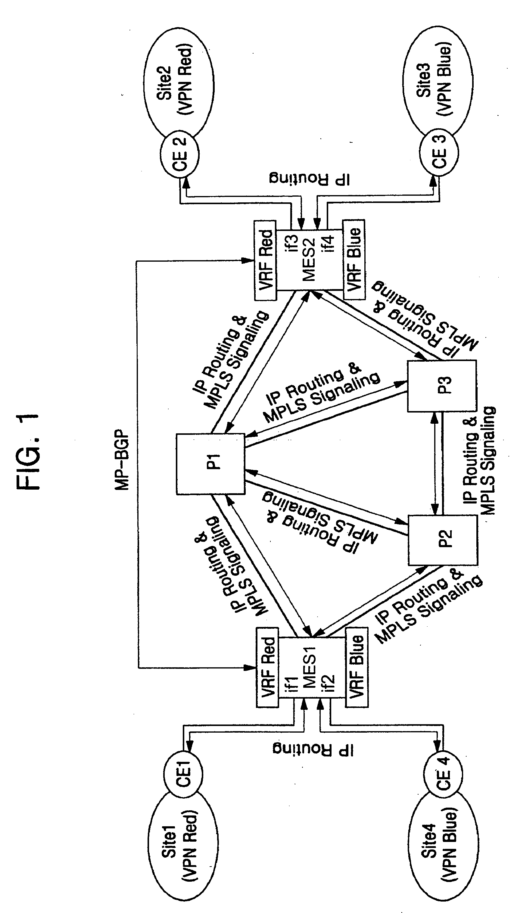 Apparatus and method for providing multi protocol label switching (MPLS)-based virtual private network (VPN)