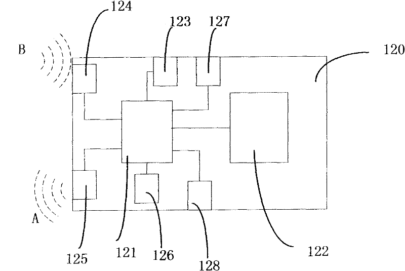 Motorcade navigation method, motorcade navigation device and motorcade navigation system